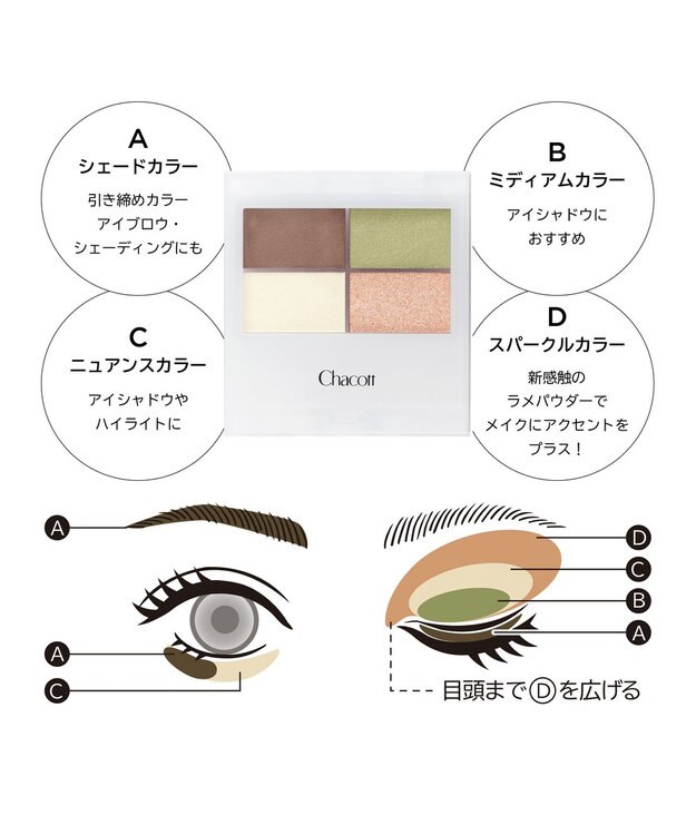 Chacott Cosmetics フェイスカラーパレット【507】 グリーンブーケ ー