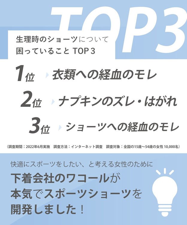 CW-X 【WOMEN】　3D サニタリーショーツ　【ムレにくくズレに強い】　スポーツ専用　はきこみ丈ふつう　/ワコール　HSY400 ブラック