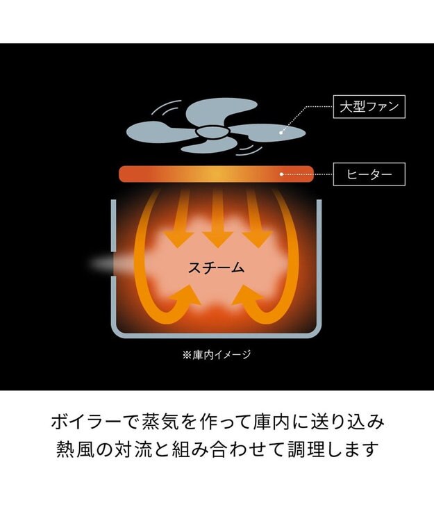 YAMATO テーブル＆キッチン 【レコルト】ハイスチームエアーオーブン  ナチュラルブラック  RAO-3(BK) ブラック