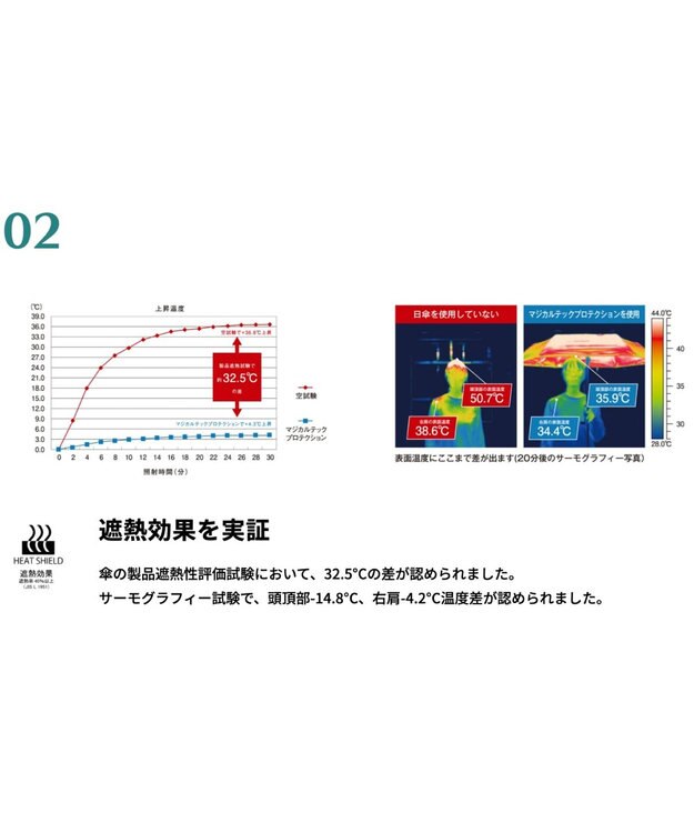 MOONBAT 【遮光100％/超軽量】マジで軽い傘 晴雨兼用折りたたみ日傘 マジカルテックプロテクション 5Flat50 ペールスカイ