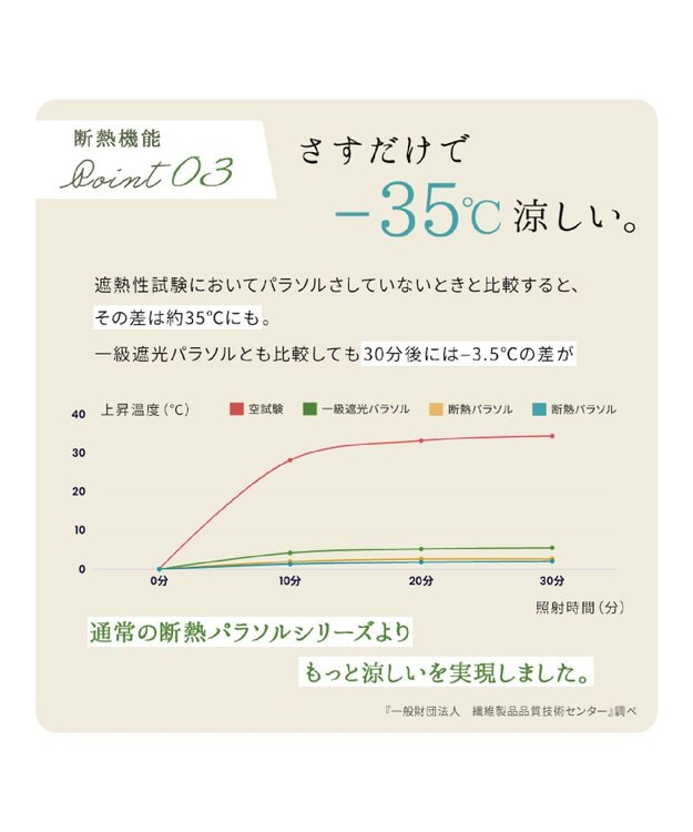 MOONBAT 断熱パラソル 二階建て 晴雨兼用 テクスチャーボーダー 日傘 遮熱 遮光 UV オレンジ