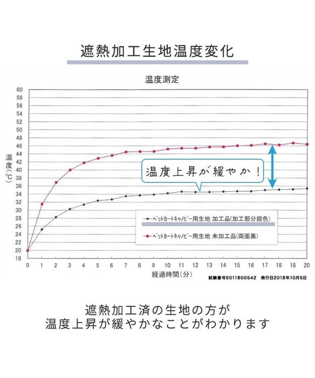 PET PARADISE smooca ハンドフル ペットカート  《ブラック》 ブラック