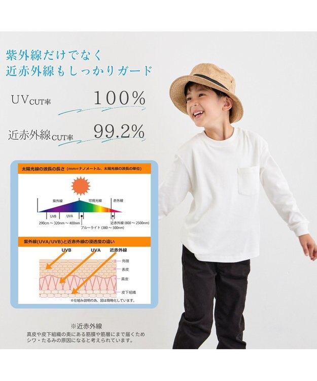 ATRENA 体感-10℃コカゲル ナチュライクバケットハット KIDS ベージュ