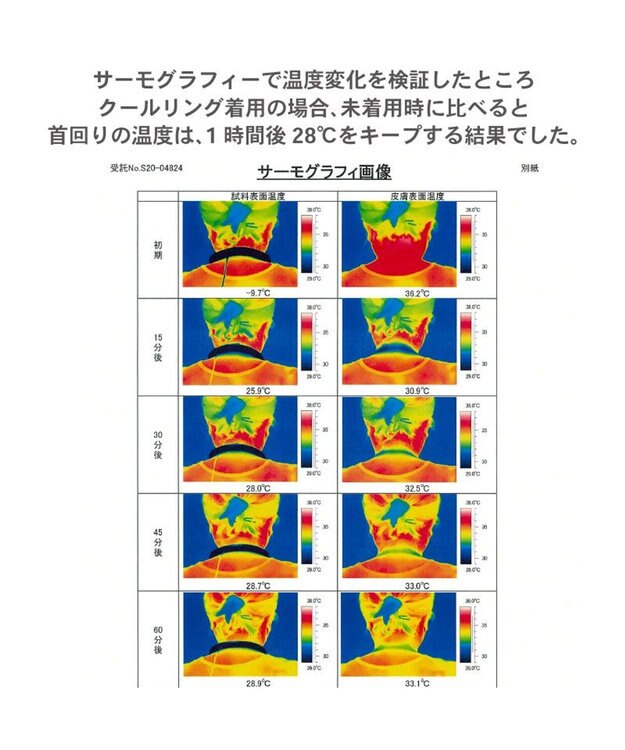 PET PARADISE クールリング 犬 クールネック ひんやり 28℃クールリング 【Ｍ】 リフレクター 水色 ベージュ 反射材付き 水色 Ｍ