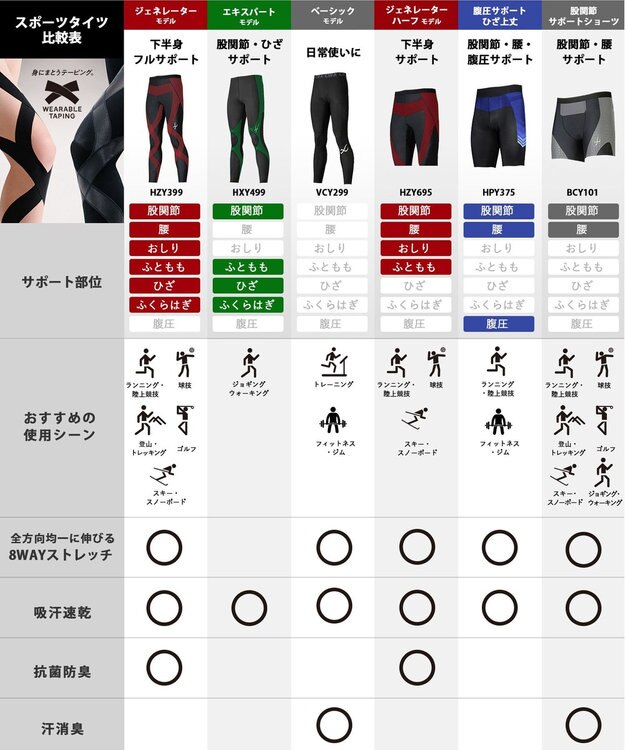 CW-X 【WOMEN】 CW-X スポーツタイツ 股関節・ひざサポート エキスパートモデル3.0 CW-X独自のテーピング原理で着地の衝撃からひざを守る HXY499 /ワコール ブラック