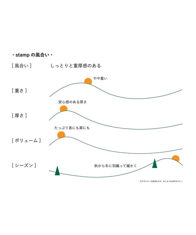 nitorito 【UNISEX】stamp チェック柄 3WAY ストール green