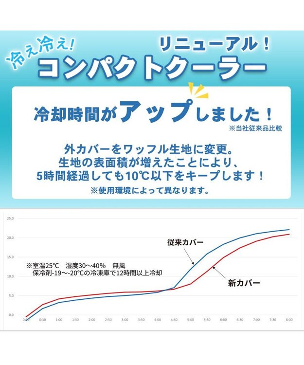 PET PARADISE ペットパラダイス  コンパクトクーラー ブルー