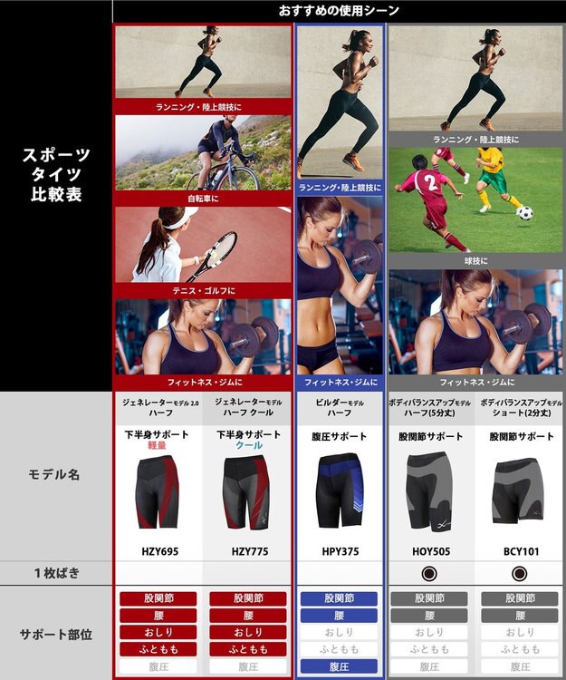 CW-X 【WOMEN】 CW-X スポーツタイツ ハーフ ひざ上丈 下半身サポート(股関節・腰・おしり・ふともも) 全面メッシュ素材 マラソン・球技 レディース HZY775 /ワコール ブラック