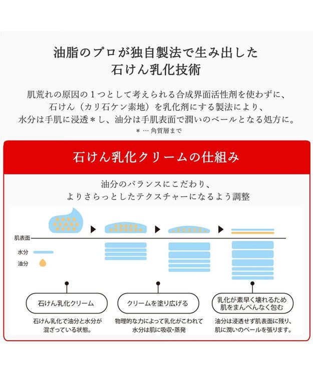 YA-MAN プロ・業務用 手肌の荒れを防ぐハンドクリーム（医薬部外品） -
