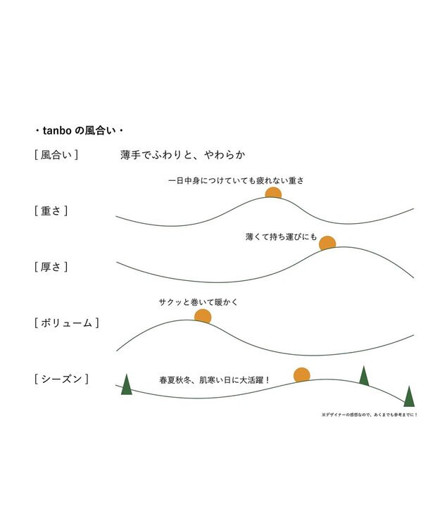 nitorito 【UNISEX】tanbo チェック柄 ストール navy