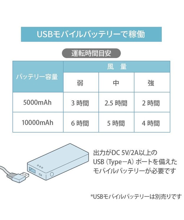 PET PARADISE ペットパラダイス カートクーラー 《ブルー》ファン付きクーラーマット ライトブルー