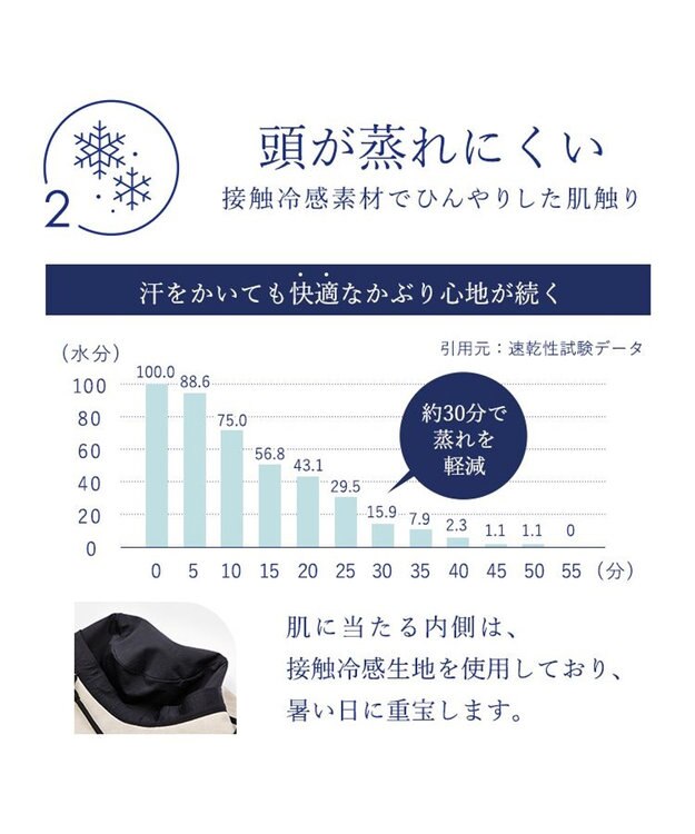 MOONBAT 【一級遮光】UVジョッキーキャップ(サイズ展開あり) 速乾 UV99.9% ホワイト