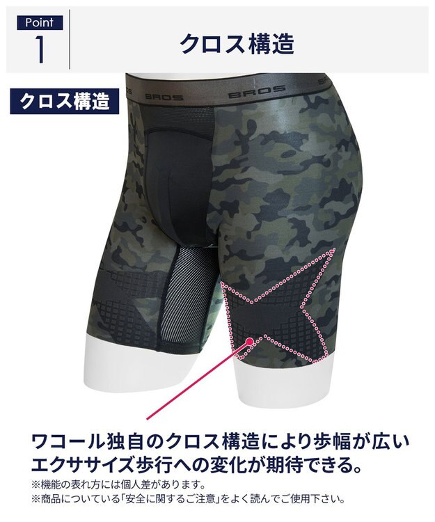 WACOAL MEN 【クロスウォーカー】 はいて歩いてカロリー消費アップをめざそう！ ムレ軽減設計 ロング丈 前開き GX6006 /ブロス バイ ワコールメン シナモンブラウン