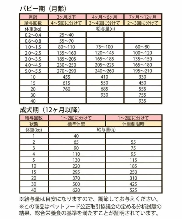 PET PARADISE ペットパラダイス  国産 ドッグフード ビオキッチン 3kg -