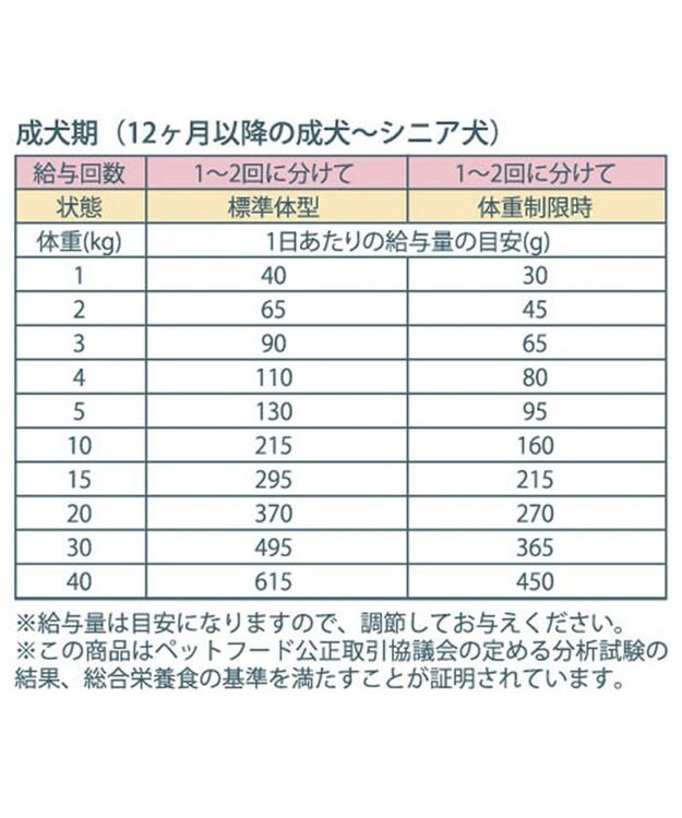 PET PARADISE ペットパラダイス 国産 ドッグフード フローラ 1kg -