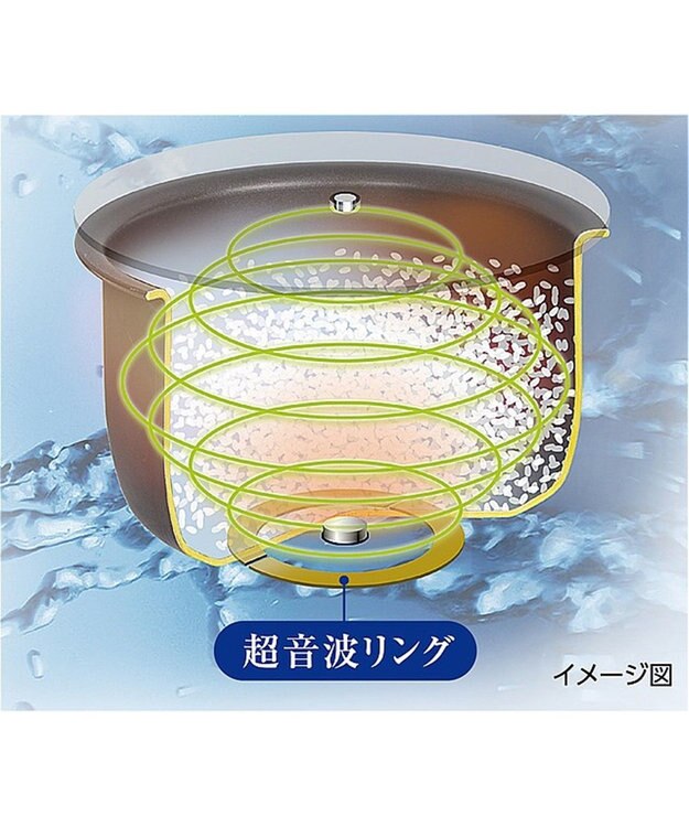 YAMATO テーブル＆キッチン 【三菱】ＩＨジャー炊飯器　小釜  NJ-SEB06-W ホワイト