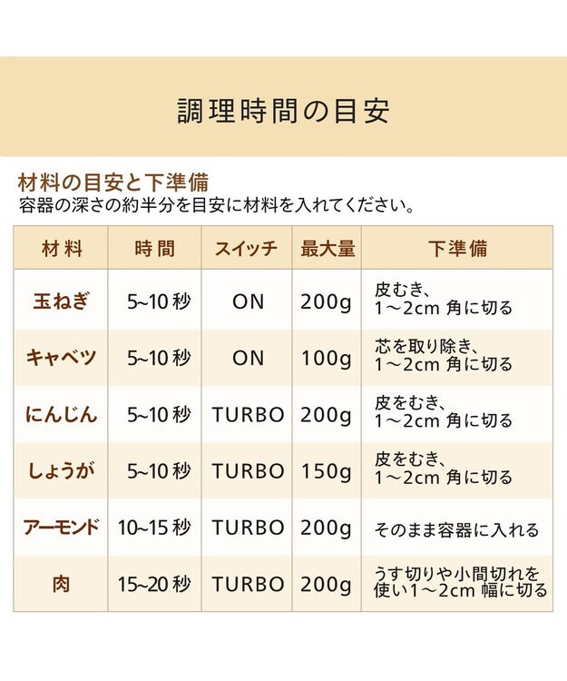 YAMATO テーブル＆キッチン 【TWINBIRD】ハンディーブレンダー  ホワイト  KC-4834W ホワイト