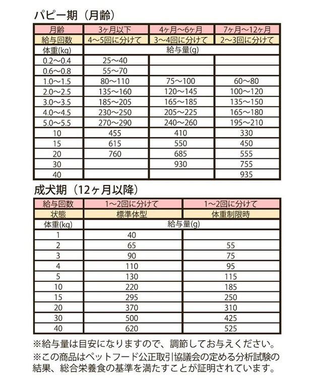 PET PARADISE ≪配合リニューアル≫ ペットパラダイス  国産 ドッグフード ビオキッチン 3kg -