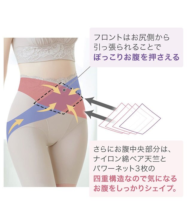 BRADELIS New York 【BRADELIS NewYork peace】ハイブリッドシェイプアップヘムガードル23 ソフトな履き心地でしっかり補正 グレージュ