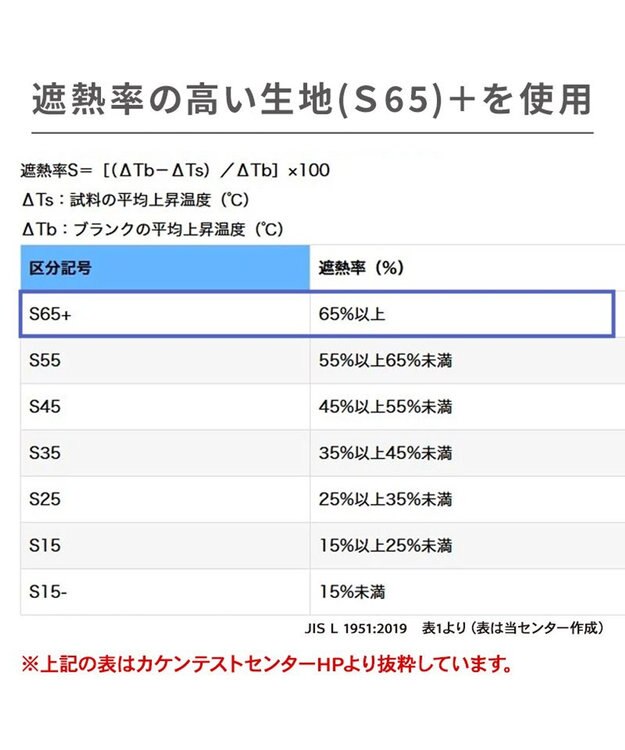 PET PARADISE スヌーピー　接触冷感 ハット ４Ｓ～３Ｓ/ＳＳ～Ｓ 小型犬 ブルー