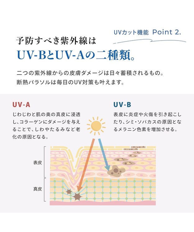 MOONBAT 断熱パラソル 晴雨兼用 フォレスト 日傘 遮熱 遮光 UV ライトグリーン