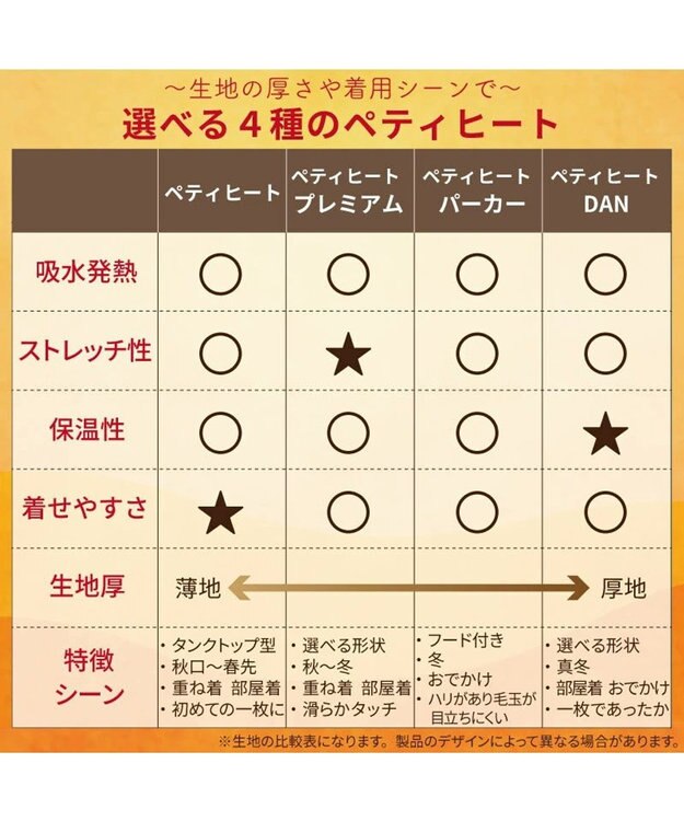 PET PARADISE ペットパラダイス ペティヒートDAN Tシャツ 《フリル花》 小型犬 茶系