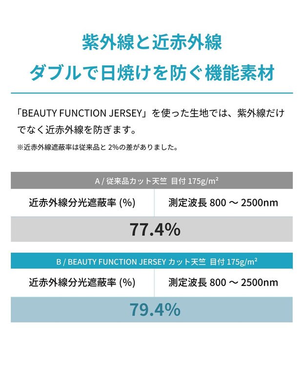 組曲 S 【美人LABコラボ】ビューティーファンクションジャージー パールコルセットトップス アイボリー系