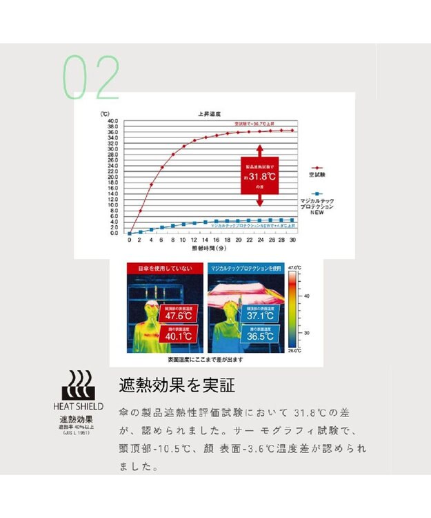 MOONBAT 【遮光100％/超軽量 /雑誌掲載】マジで軽い傘 晴雨兼用折りたたみ日傘 50cm マジカルテックプロテクション ホワイト