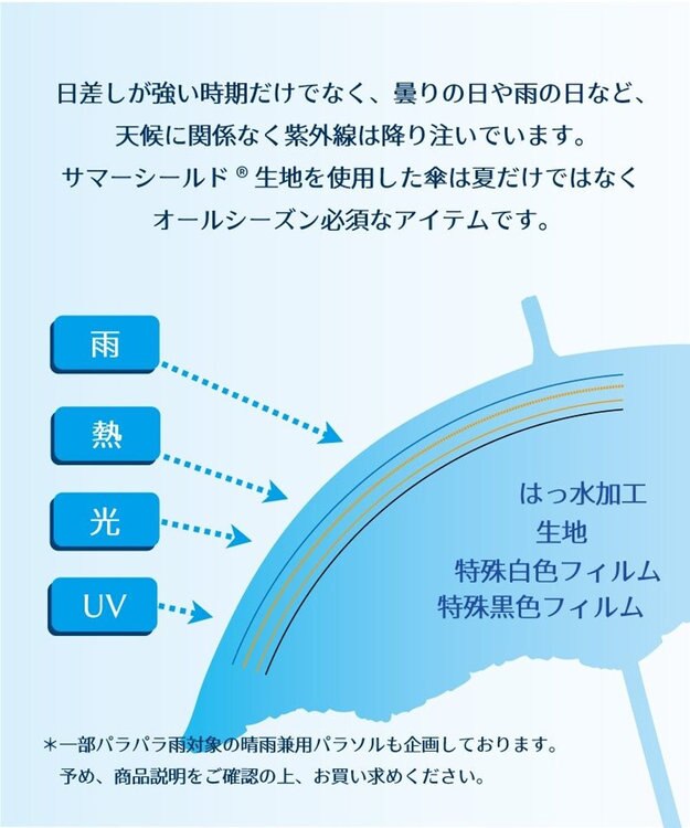 AURORA オーロラ　晴雨兼用折りたたみ傘（無地） ライトパープル