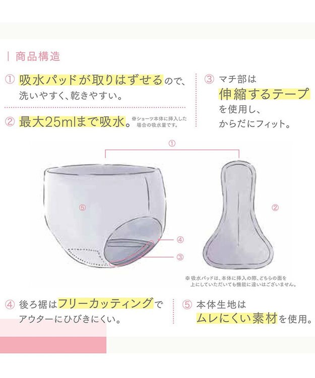 Wing 【セパレート吸水サニタリーショーツ】　吸水パッド取り外し可能　モレにくい　はきこみ丈ふつう　ウイング／ワコール　EC7500 ブラック