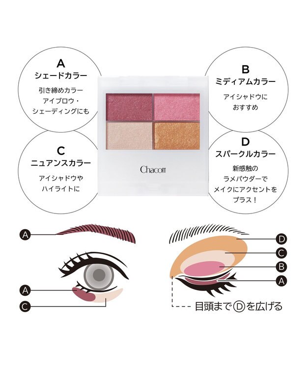 Chacott コスメ9点セット Chacott コスメ9点セット