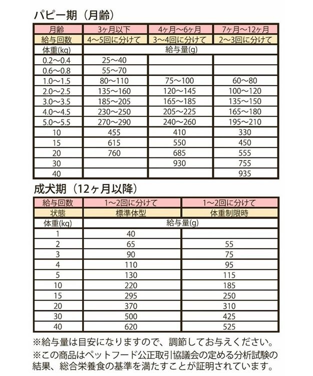 PET PARADISE ペットパラダイス 国産 ドッグフード ビオキッチン 1kg -