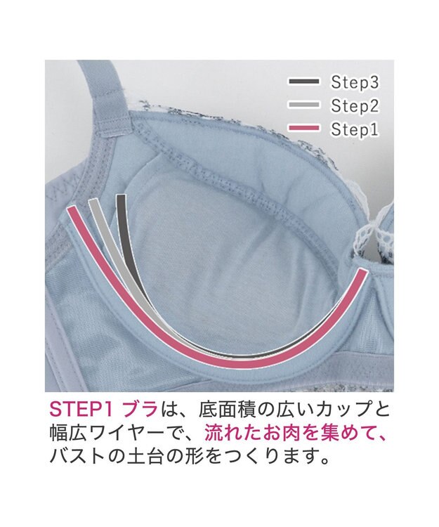 BRADELIS New York 【BRADELIS New York / 育乳補整ブラ・STEP1 集める】ウェンディソフトステップ1ブラ25S1 補正下着 補正 ブラジャー ブルー