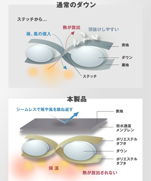F/ACSION YUKIZURI ダウンコート BLACK