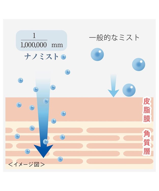 YAMATO テーブル＆キッチン 【フェスティノ】フェイシャルアロマナノスチーマー  サンドベージュ  SMHB-043-SB ベージュ