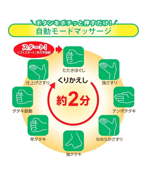 YAMATO テーブル＆キッチン 【TWINBIRD】フットタタキトントン  ネイビーブルー  EM-2706BL ネイビー