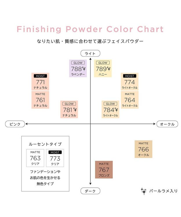 Chacott Cosmetics フィニッシングパウダー　マット　【761ナチュラル】パフ別売り -
