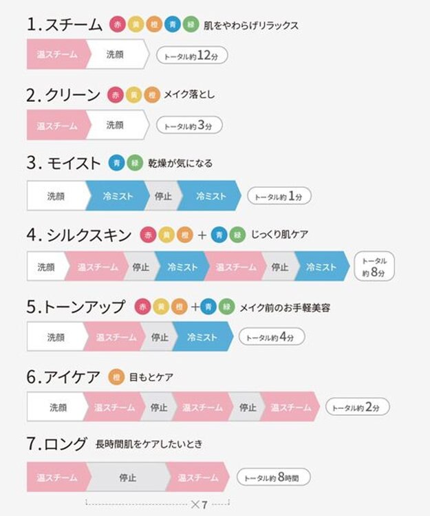 YA-MAN 美顔器スチーマー　フォトケア -