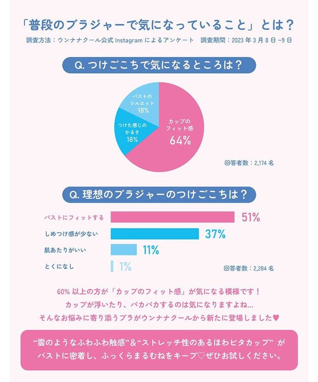 une nana cool ふゆうする 3/4カップブラジャー SP