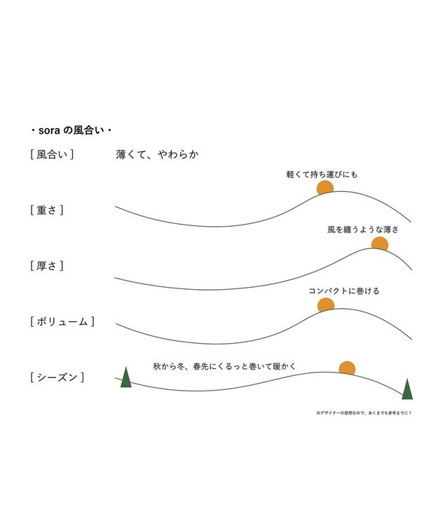 nitorito FUDGE12月号掲載【UNISEX】sora スヌード gray