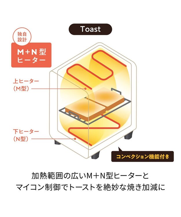 YAMATO テーブル＆キッチン 【レコルト】エアーオーブントースター  レッド  RFT-1(R) レッド