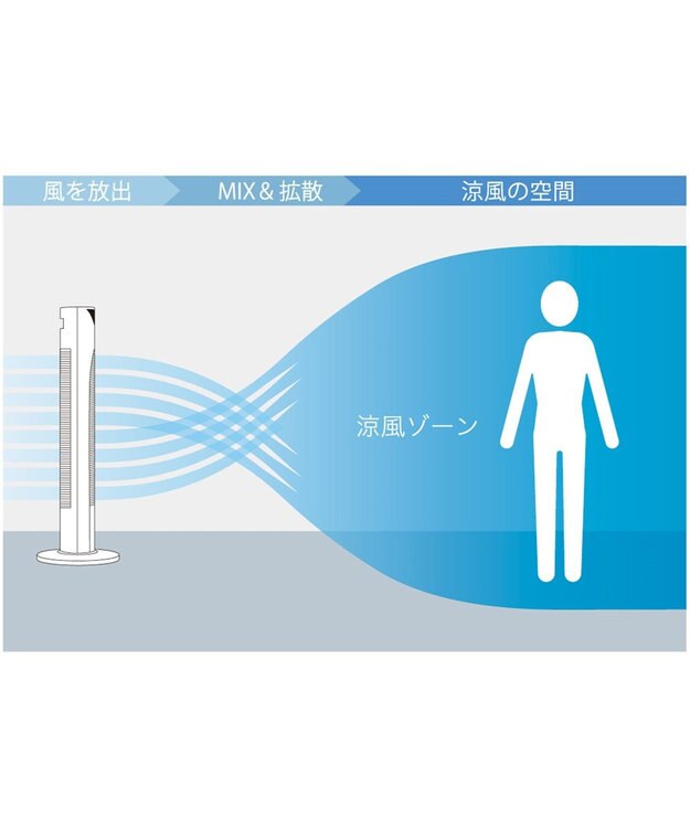 YAMATO テーブル＆キッチン 【Kirala Air】ハイブリッドタワーファン Mare / ブラック / KALHMABK000 ブラック