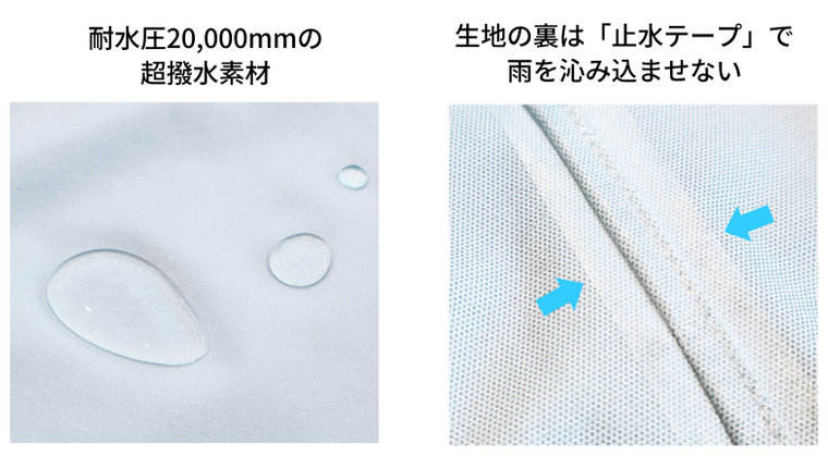 本格防水レインウェアのポイント