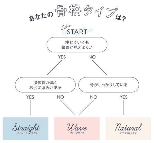 骨格診断 で 本当に合うブラジャー見つけてみませんか Onward Crosset ファッション通販サイト オンワード クローゼット
