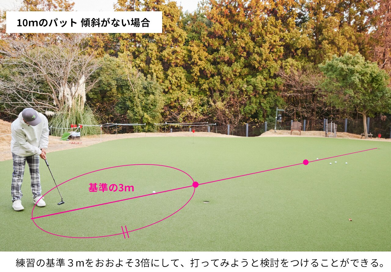 ゴルフ,ゴルフレッスン,菅原大地,パターレッスン,振り幅,基本のパター,3ブロックに分けた考え方5