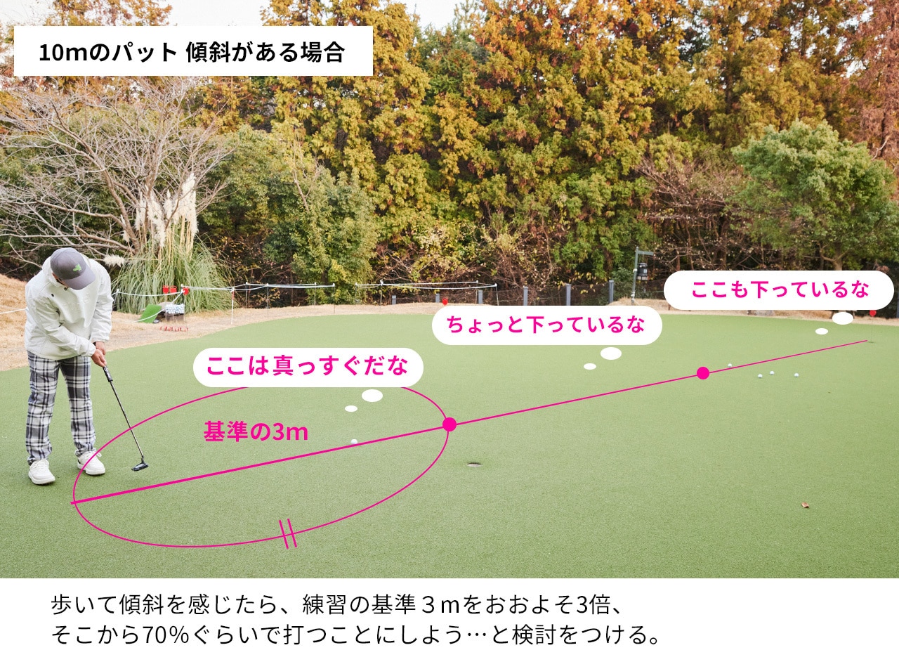 ゴルフ,ゴルフレッスン,菅原大地,パターレッスン,振り幅,基本のパター,3ブロックに分けた考え方6