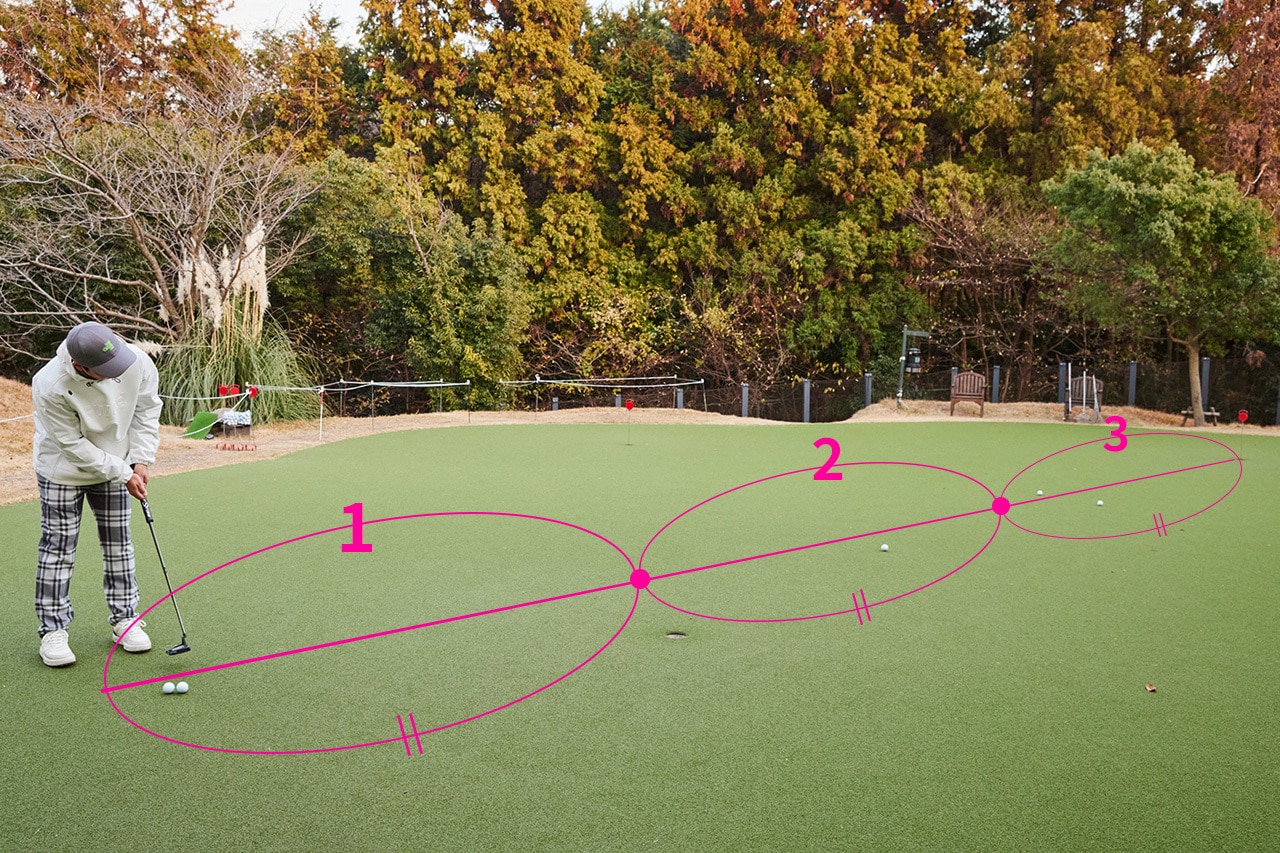 ゴルフ,ゴルフレッスン,菅原大地,パターレッスン,振り幅,基本のパター,3ブロックに分けた考え方